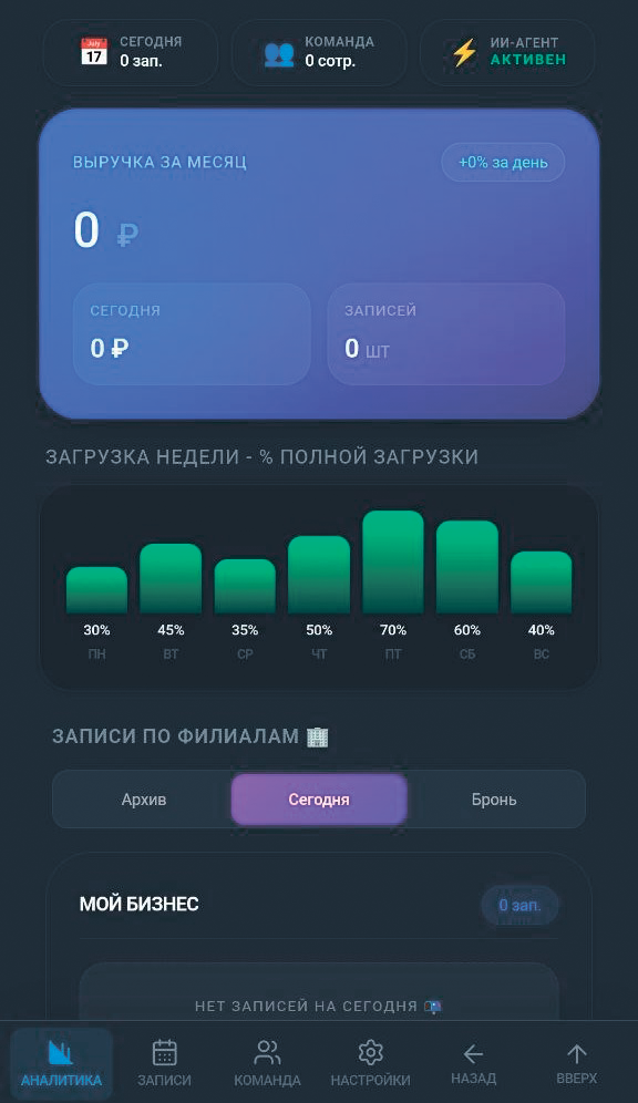 AI TG Business Platform аналитика владельца